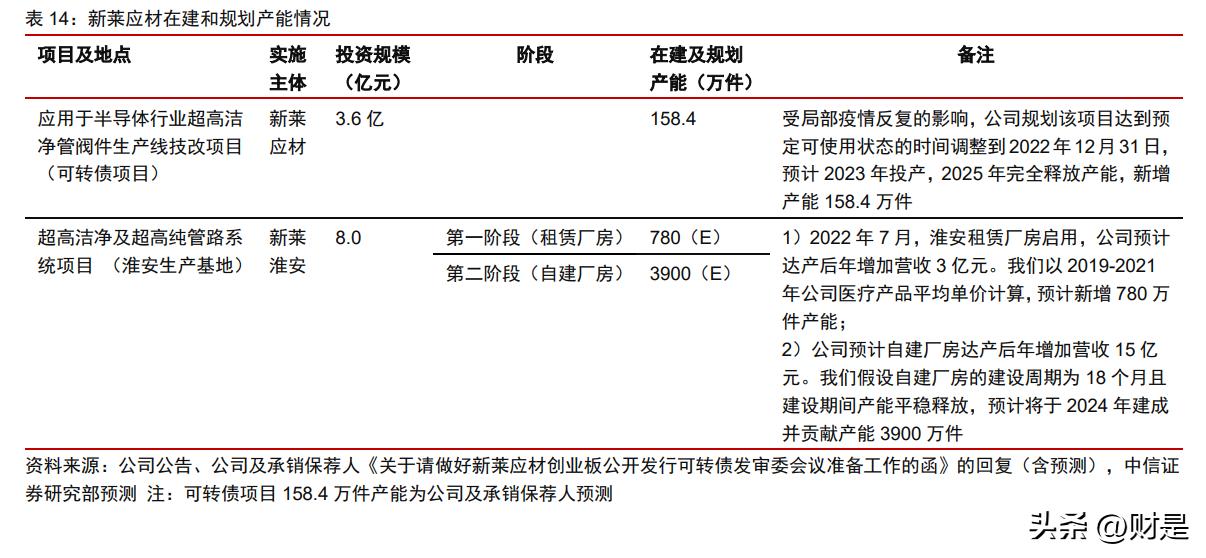 新莱应材发展空间,新莱应材未来前景