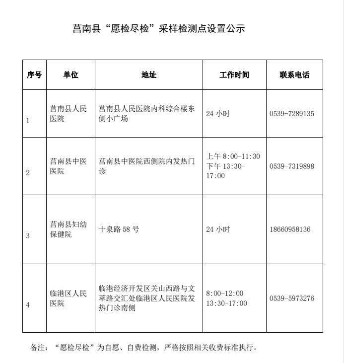 报备湖北,报备信息通知