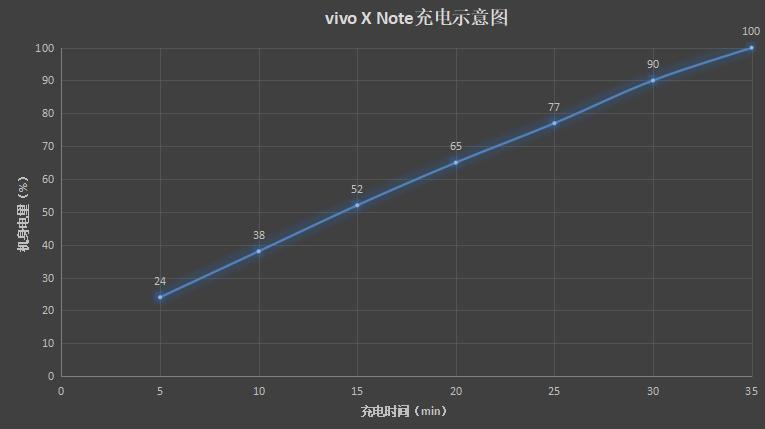小白vivoxnote评测7寸巨屏,vivoxnote实际使用评测