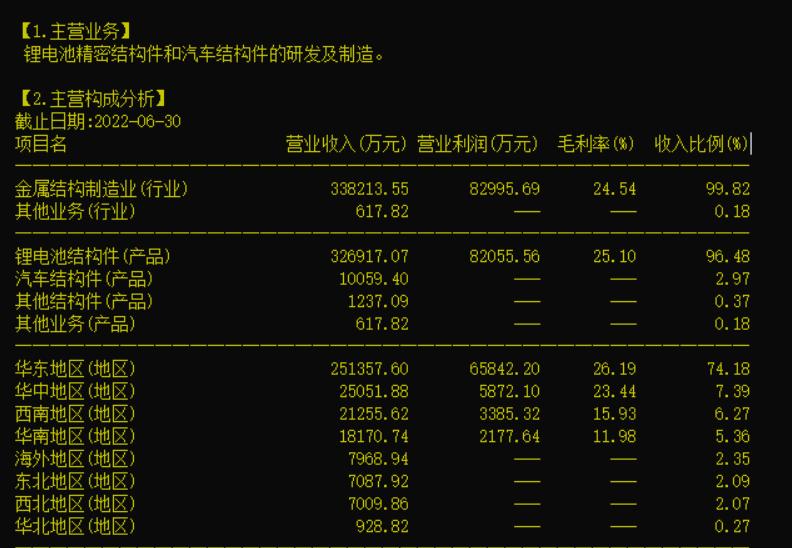 002850科达利股票最新消息,002850科达利最高多少钱