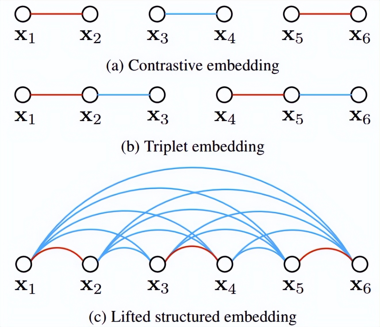 科普讲解人脸识别算法,人脸识别算法主要用于哪些领域
