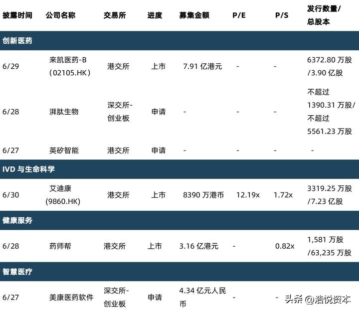 2023年医保目录执行时间表,关于2023年医保目录调整细则