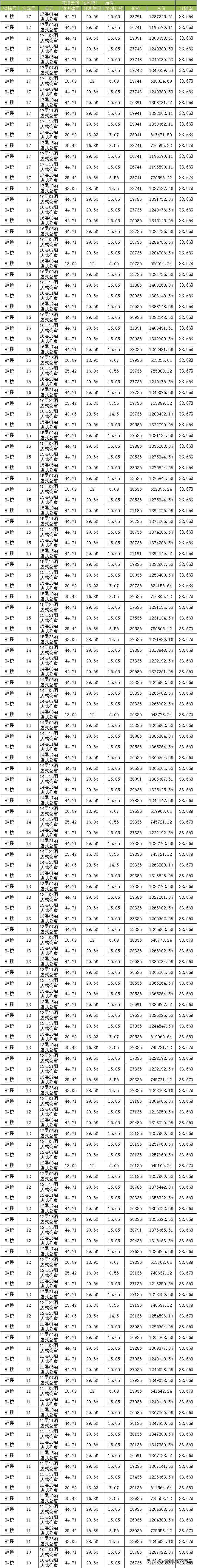 严重供大于求,福州市区刚需小户型