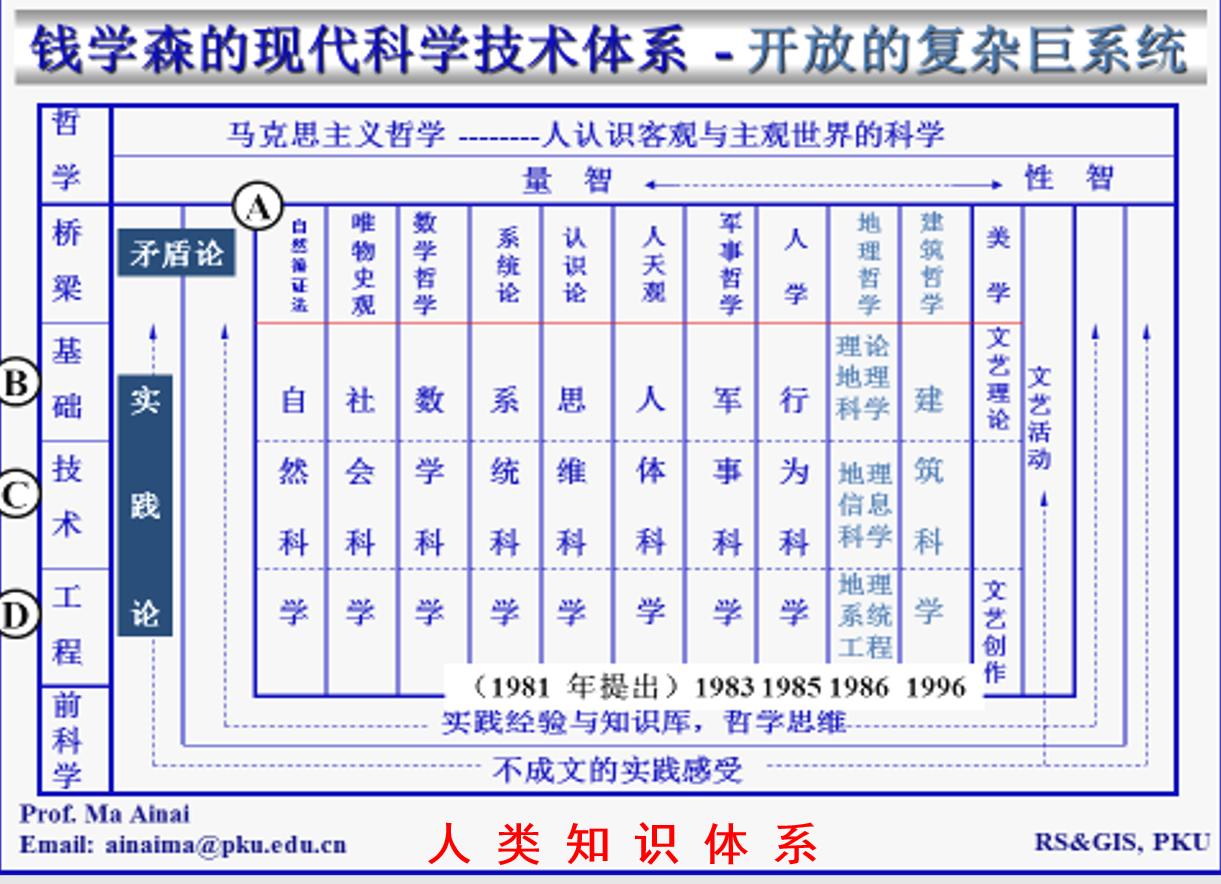 钱学森大成智慧教育实验学校,钱学森大成智慧学书籍