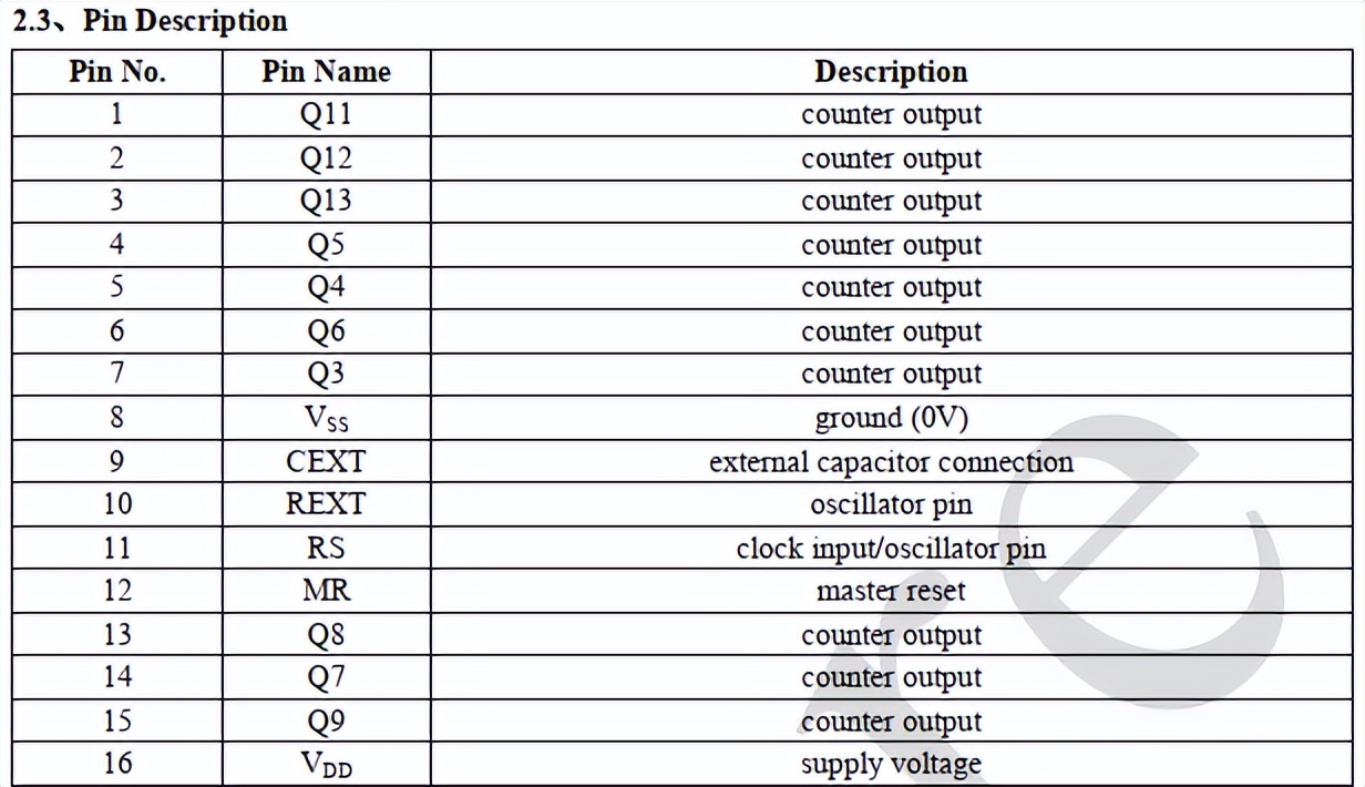 CD4060BM96/HEF4060BT/CD4060BPWR/CD4060BE/CD4060最新中文资料