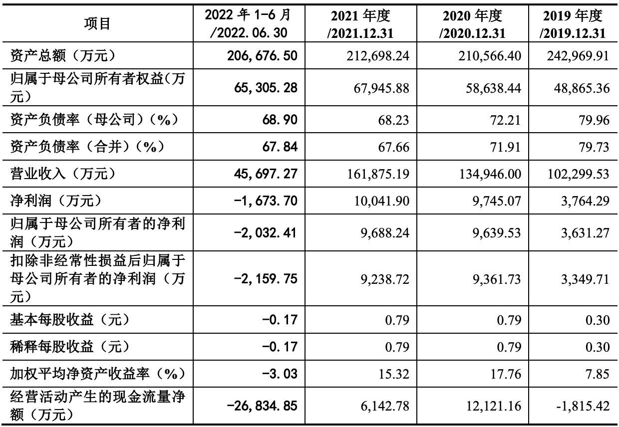 莱斯股份科创板,莱斯信息上市估值