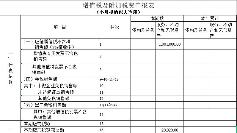 税务退回代扣代缴手续费怎么用,一文读懂税务筹划怎么节省税负