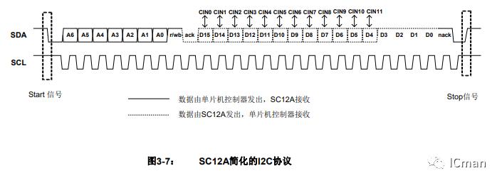 SC12A——12按键带自校正功能的容性触摸感应器