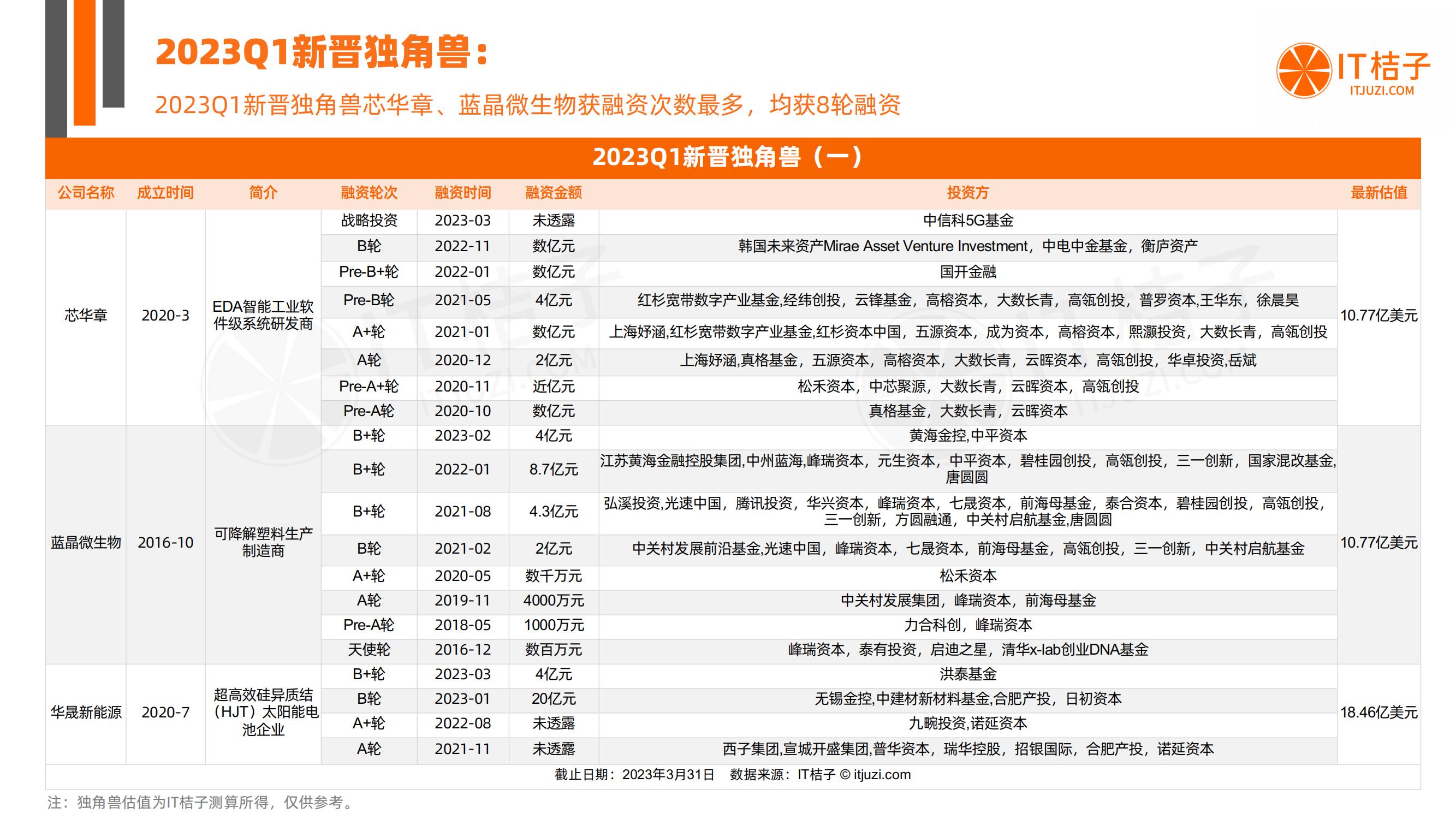 新经济最全创业投资盘点来袭,中国新经济投资趋势