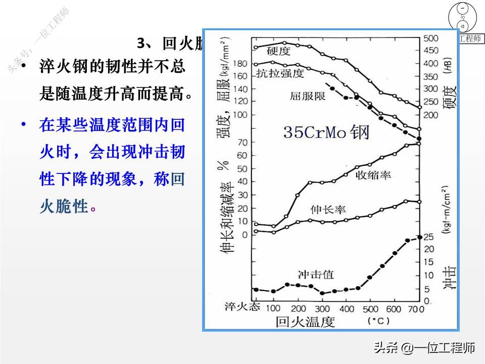 热处理的四把火的详解,热处理的四把火顺序