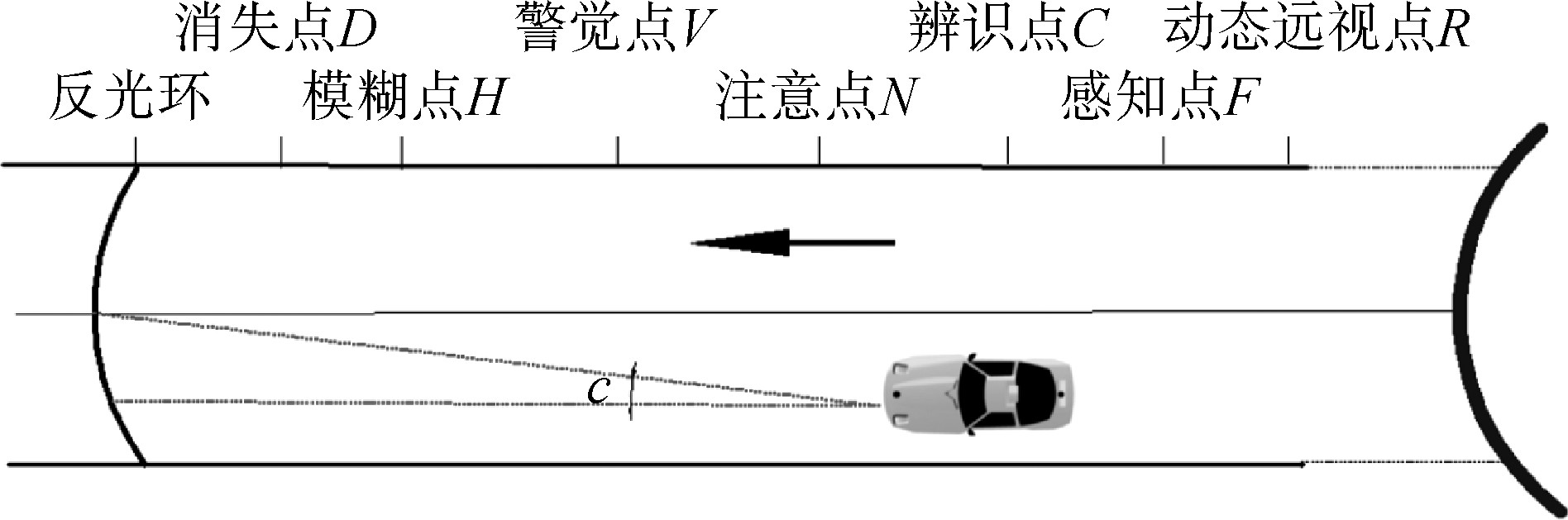 基于动态视认性的隧道V型反光环夹角设置研究