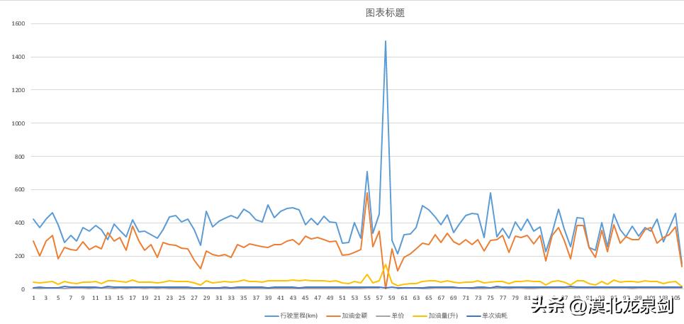 哈弗h7真实油耗,哈弗h7油耗一公里几毛