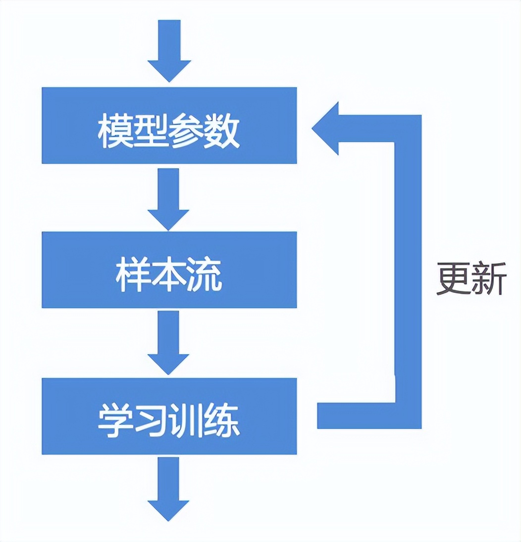饿了么算法岗有前途吗,饿了么的算法大全