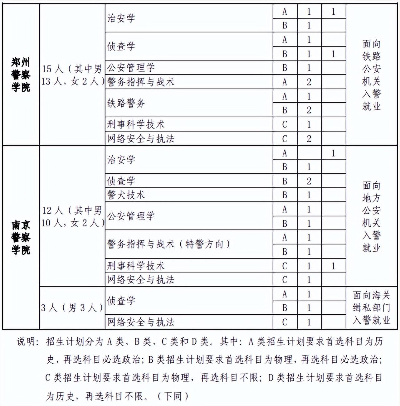 公安院校报考及招生流程,福建公安专科学校与福建警察学院