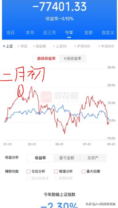 短线强势股选股技术指标,炒股软件情绪指标在哪看