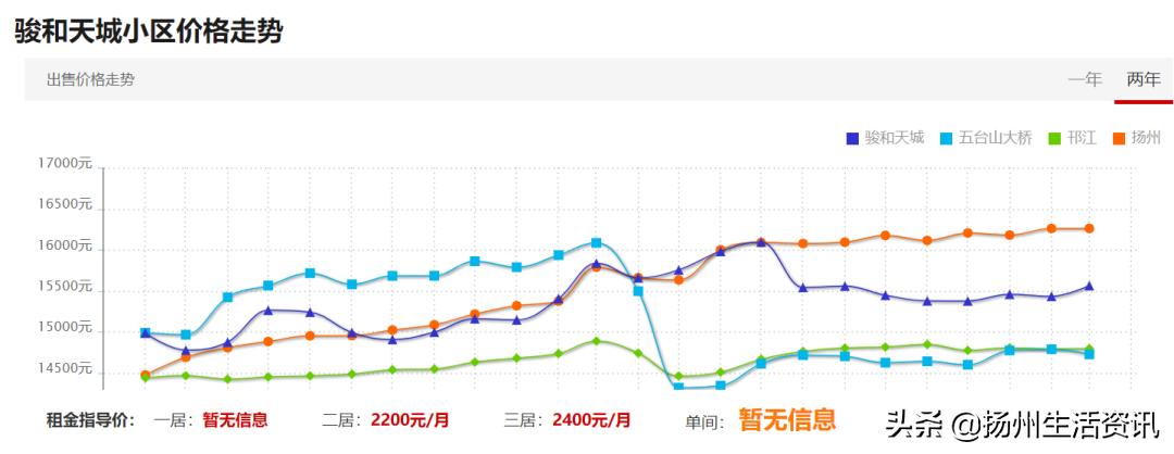 换了物业后物业费涨价了,换物业后房价升值