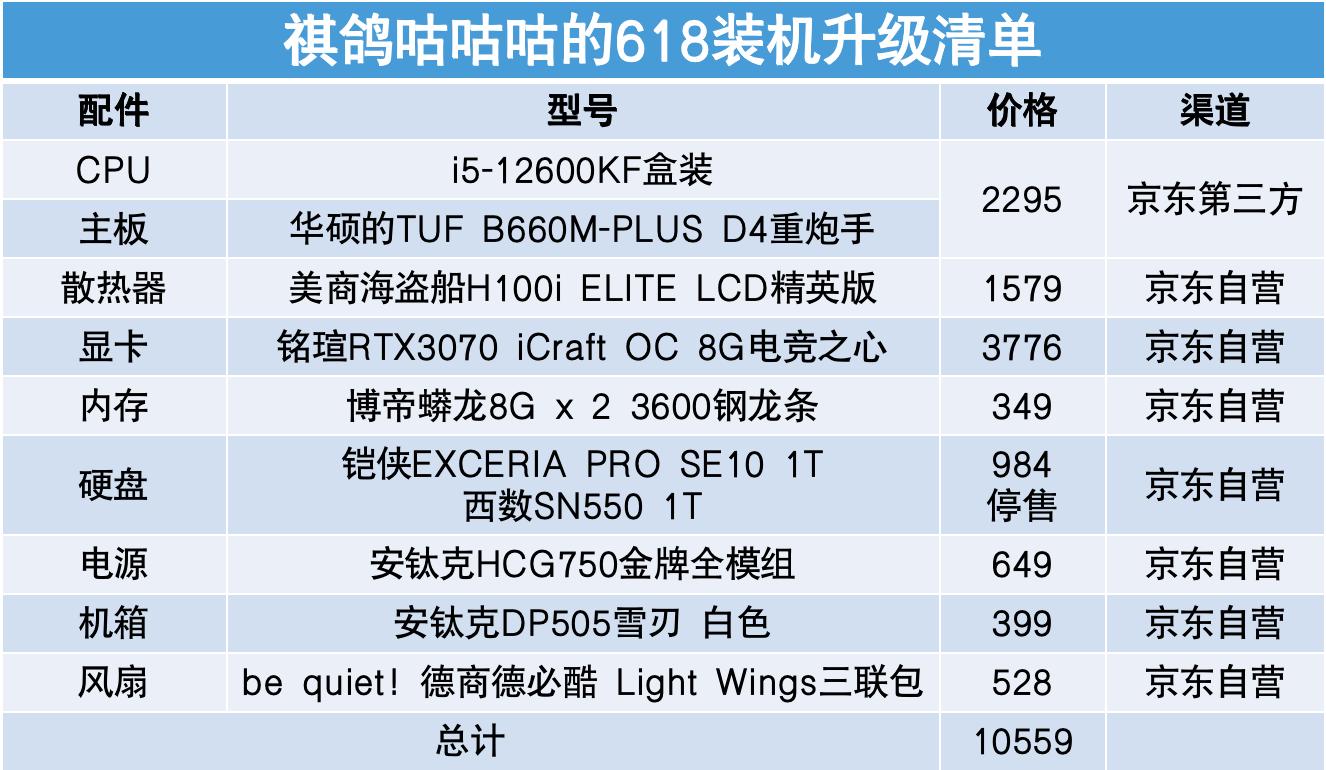 618恰逢显卡价格回落,聊一聊我的台式机升级清单