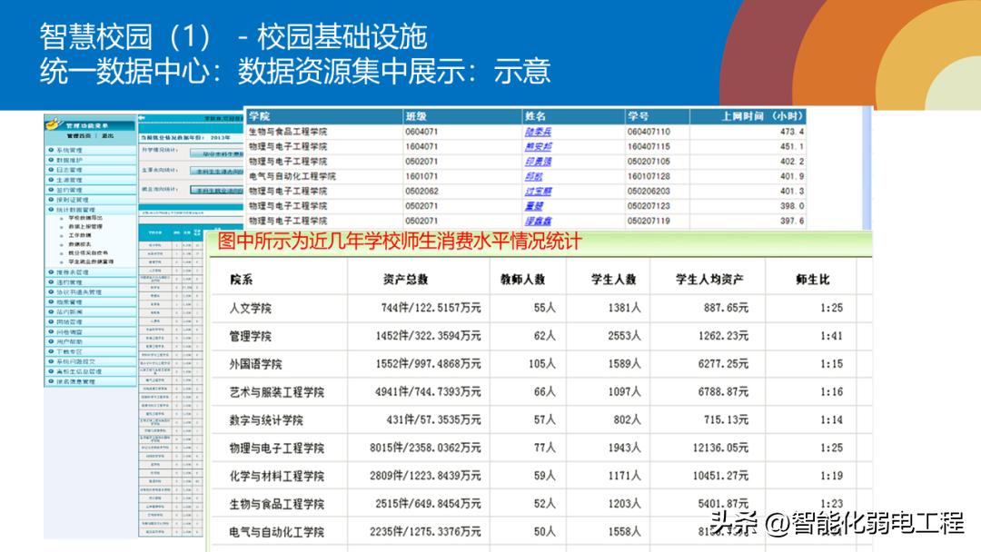 小学智慧校园示范校规划方案,智慧校园综合管理平台方案