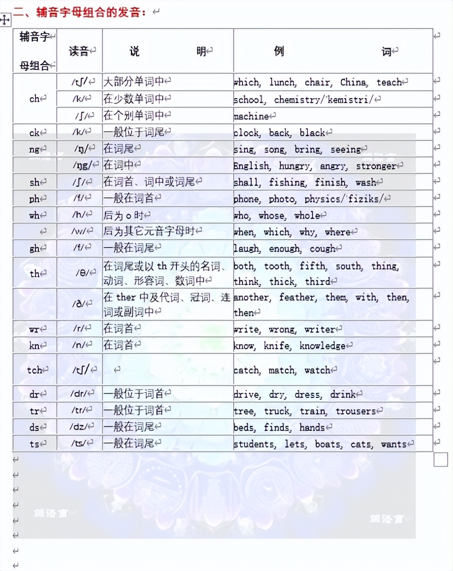 常见元音字母组合的发音规则,字母组合l在单词中发音规则