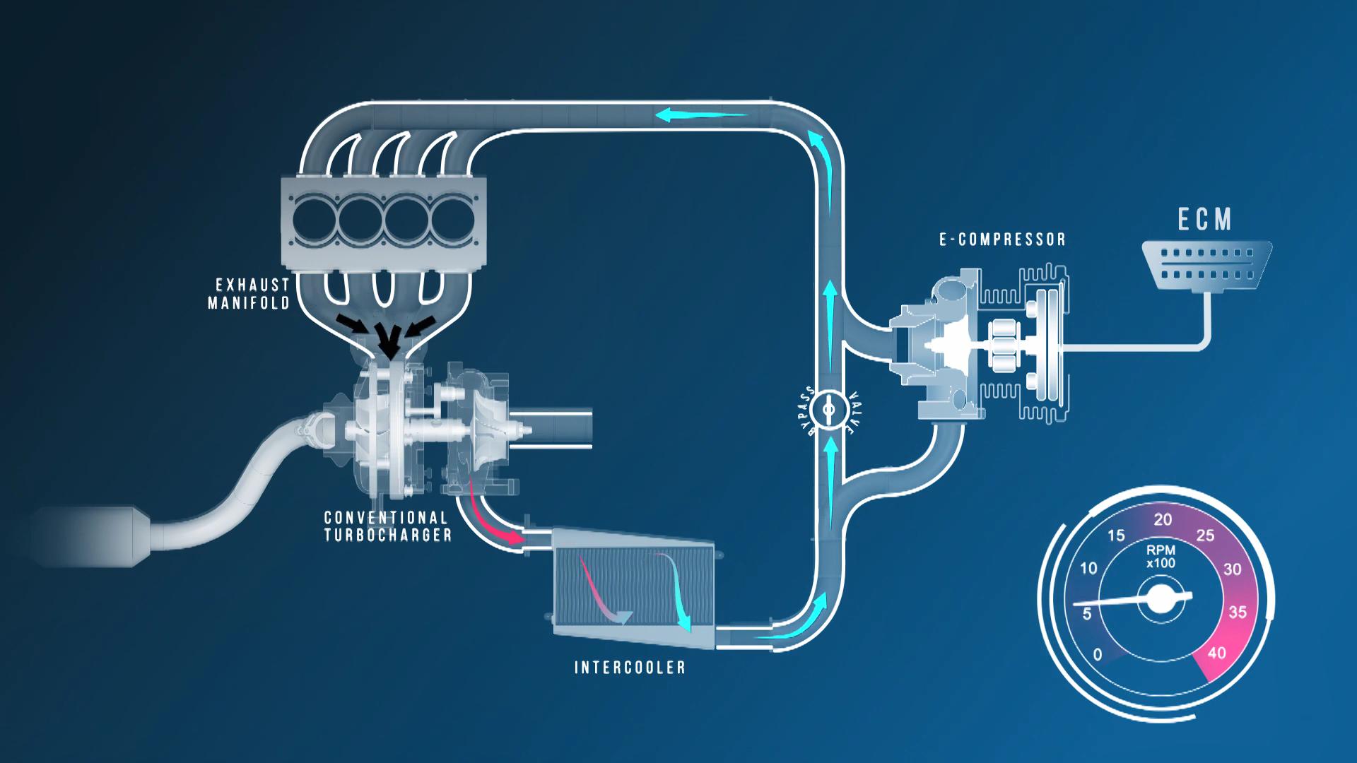 涡轮增压4.0t,4.0双涡轮增压视频