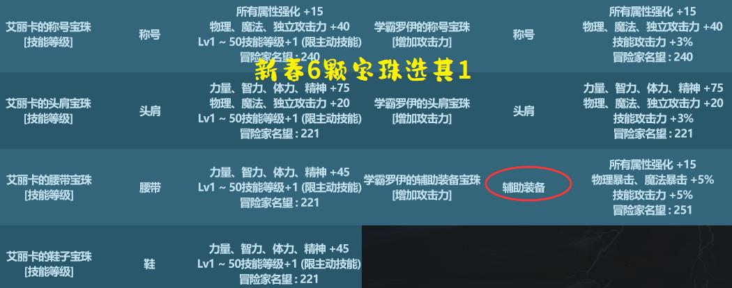 dnf春节套有几个宝珠,dnf新春套得几个宝珠