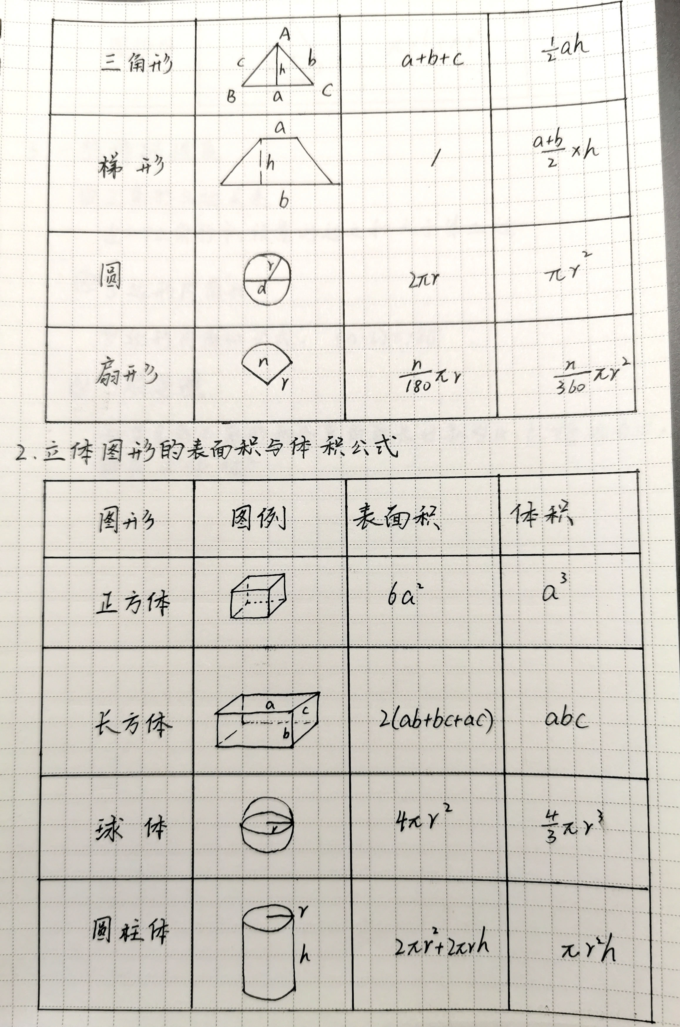 行测资料分析必背20公式,行测资料分析大小比较口诀