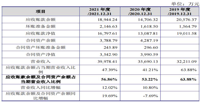 仅9名销售发力政府采购，偏安江苏一隅，中路交科何方神圣？