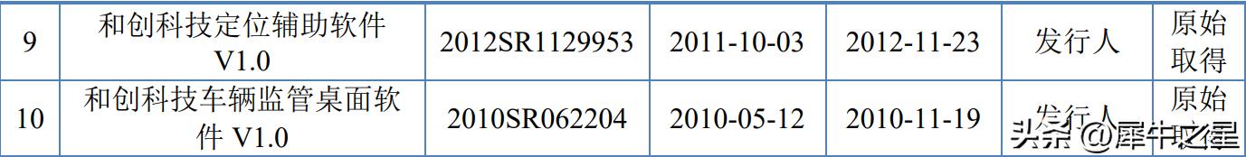 和创科技合作并购,和创科技靠谱吗