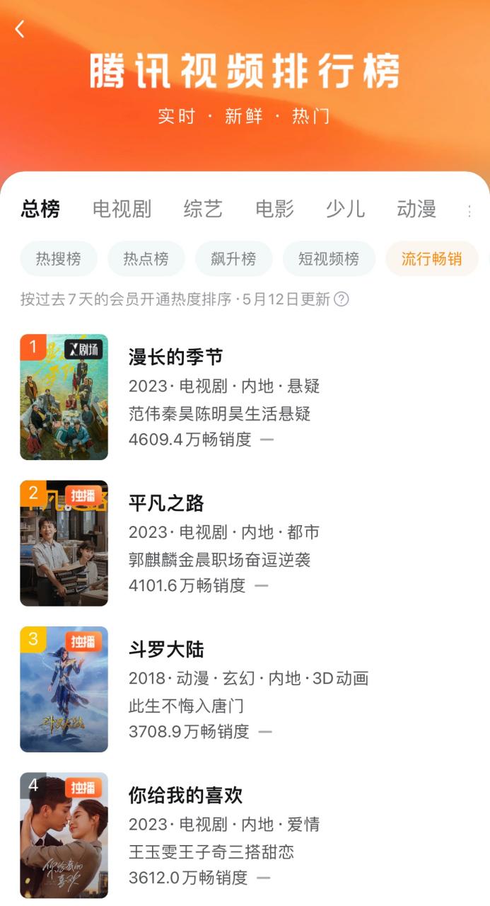 短剧升维，长剧沉淀，腾讯剧集凭什么跑在了前面？