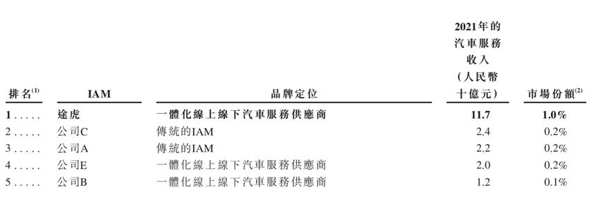 途虎养车最新动态,途虎养车对汽车后市场的冲击