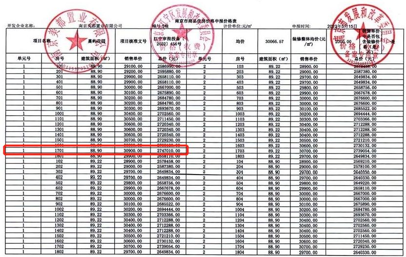 “分裂”的汇通路！有盘拿下开门红，有盘9个月只卖23套