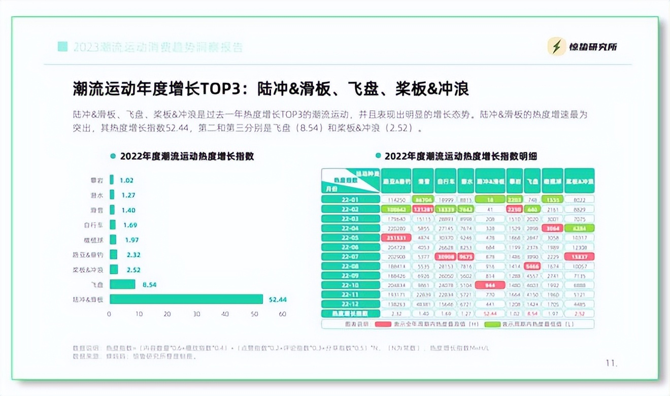 10元时尚休闲运动套装,10元以内的数码配件
