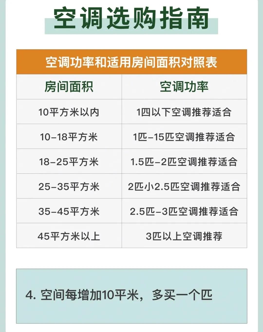 空调五选五不选,空调5匹怎么选