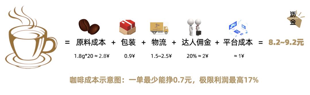 抖音9.9咖啡三盒,抖音9块9的商品能赚多少钱