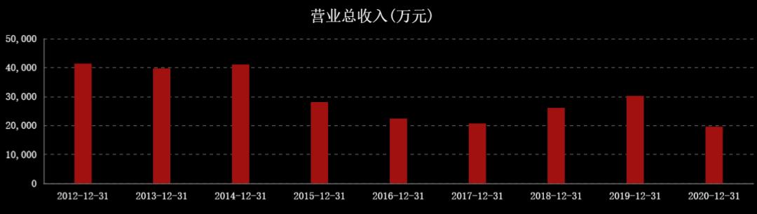 近三年油价和国际原油走势图,国际油价涨石油板块