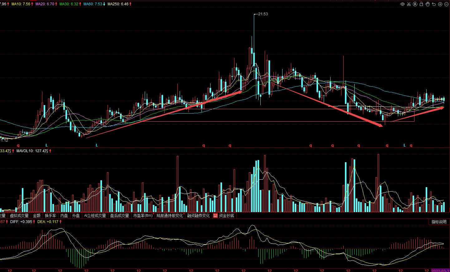 600080金花股份,600080金花股份怎么样
