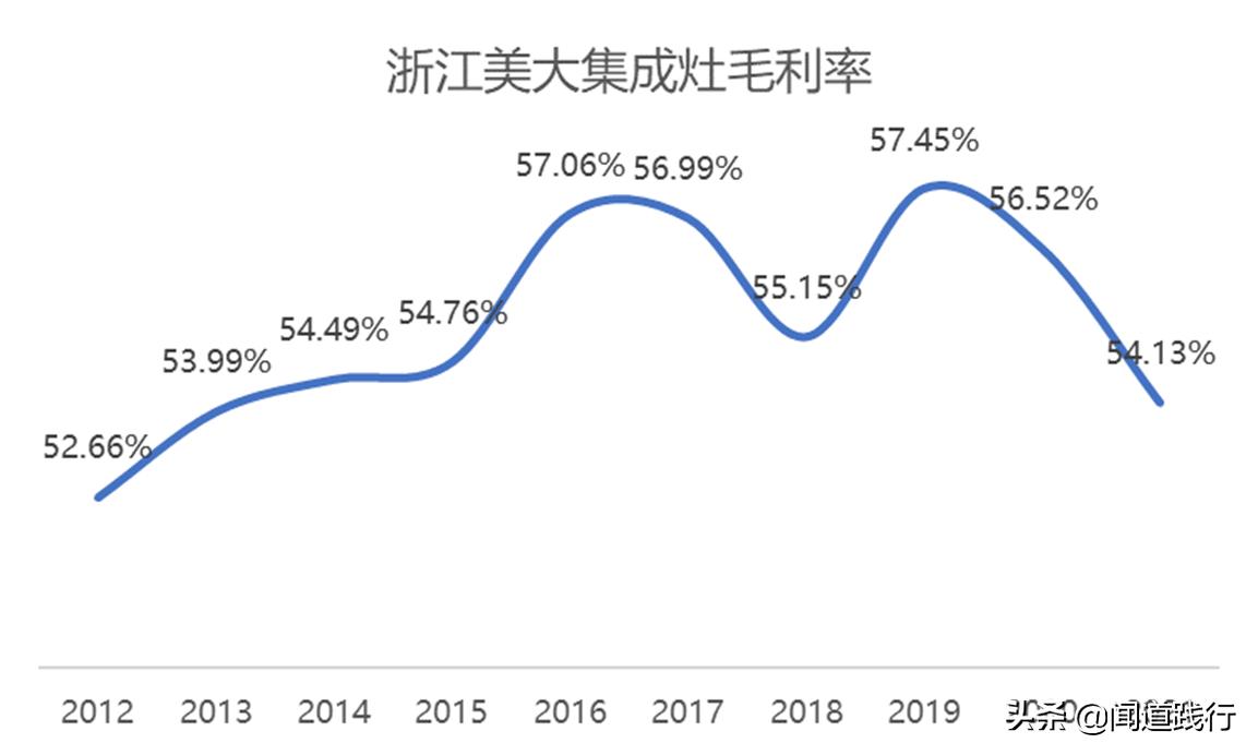 浙江美大，这么优秀，为什么机构看不上？