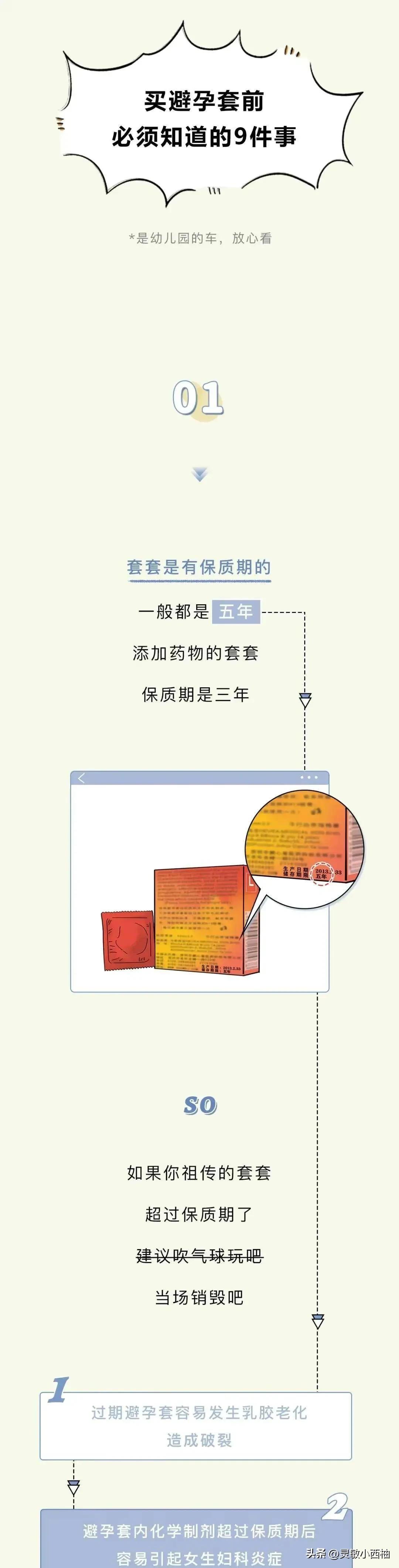 购买避孕套然后判断型号,买避孕套该注意啥