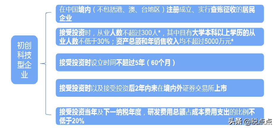 合伙企业个人所得税政策 (合伙企业经营所得个税电子版)