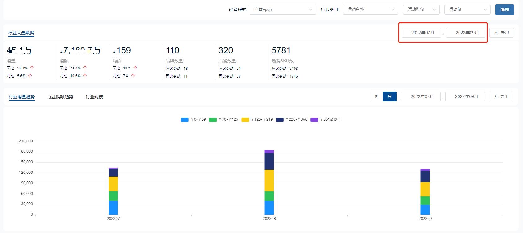 运动行业趋势分析,户外运动2023年趋势