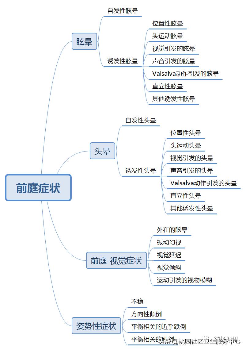 头晕眩晕诊断依据,头晕眩晕的鉴别诊断与治疗