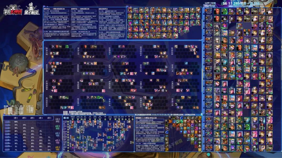 云顶之弈s8.5星守拼多多阵容,云顶之弈拼多多老鼠阵容怎么玩