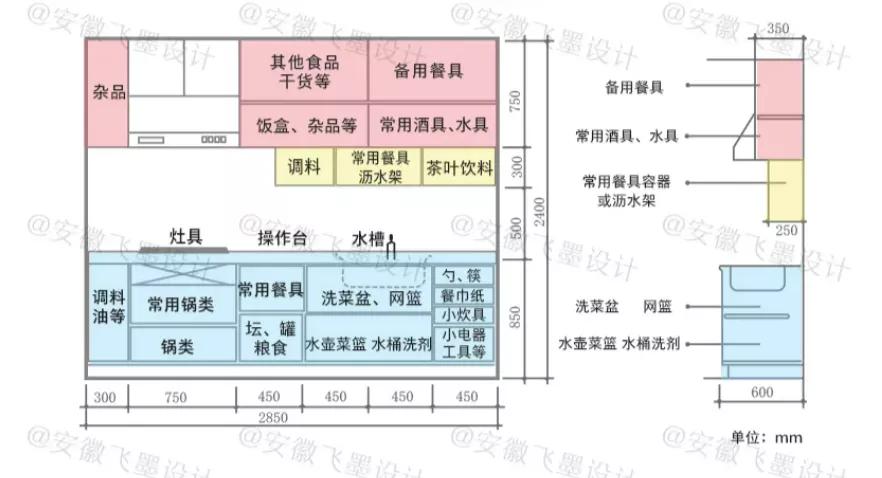 关于橱柜的设计收纳,橱柜怎么设计收纳性比较强