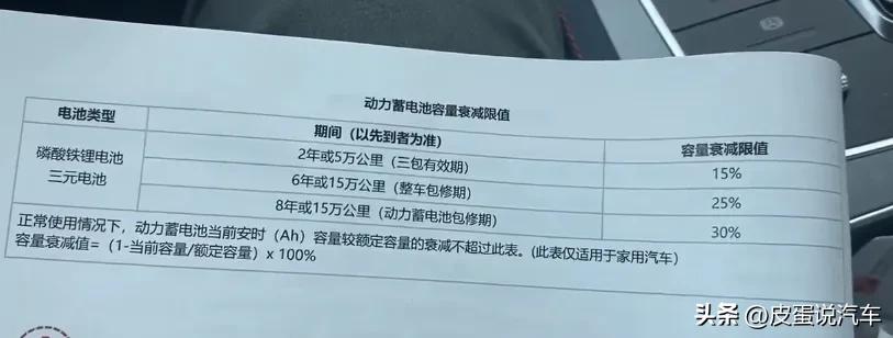 比亚迪特斯拉电池衰减对比,比亚迪新能源车电池衰减有多少