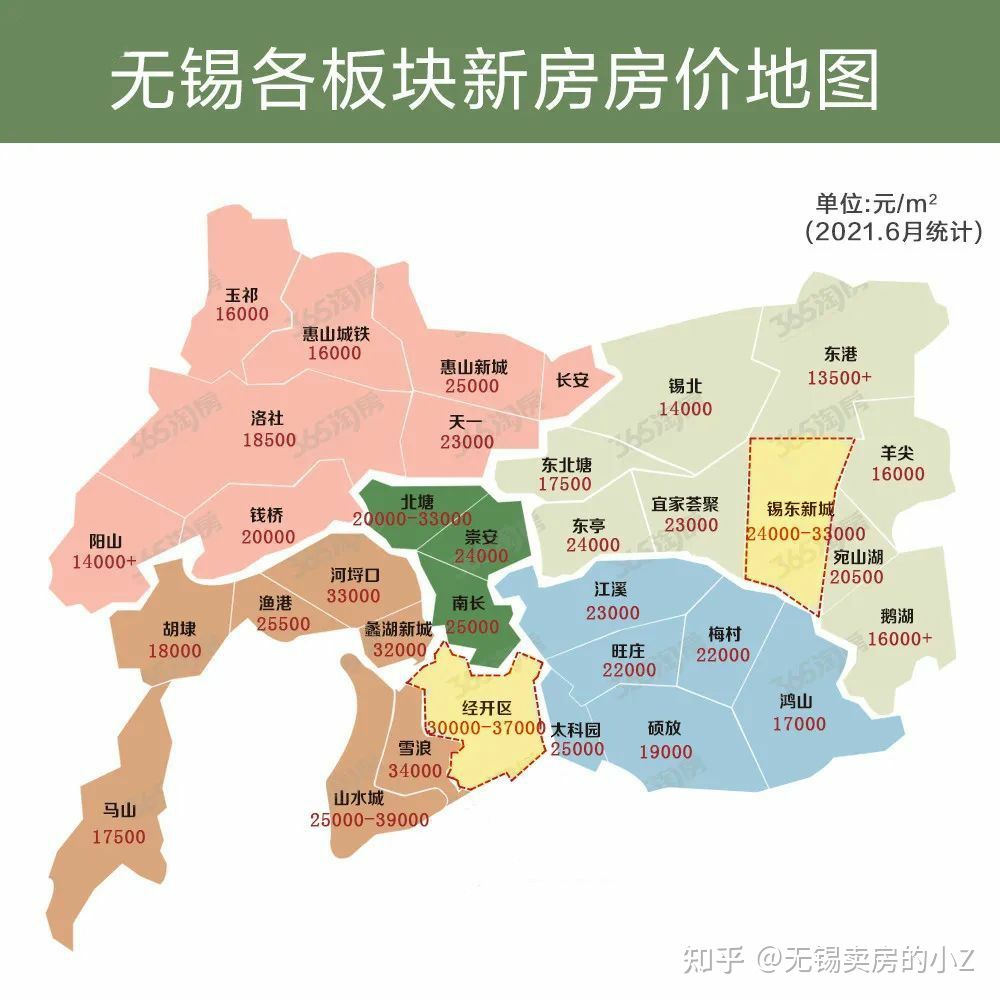 想在无锡买房,无锡新区买房