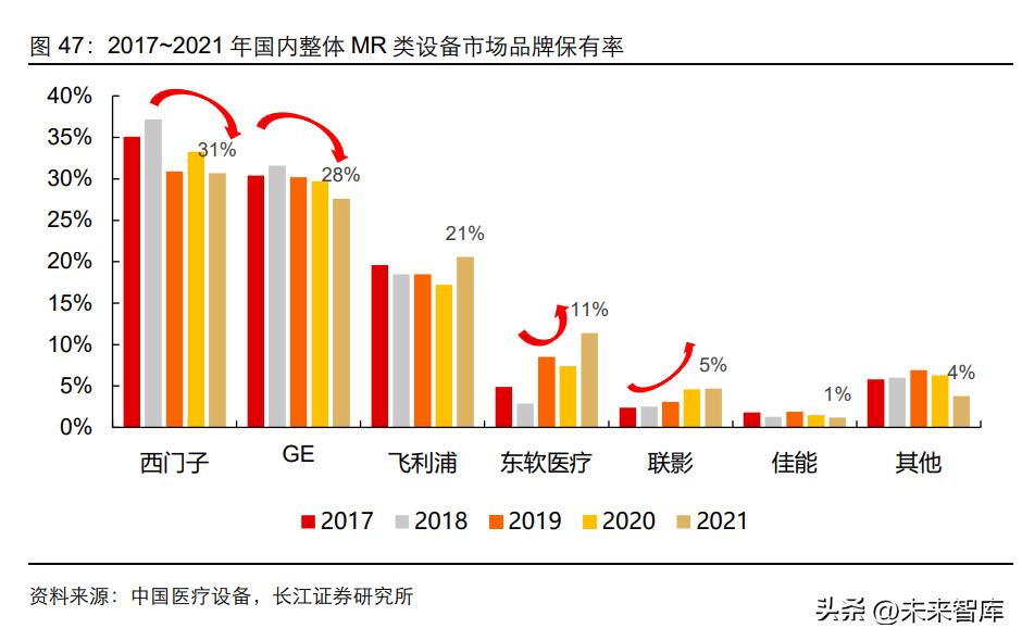 医学影像设备产业,医学影像成像技术行业分析
