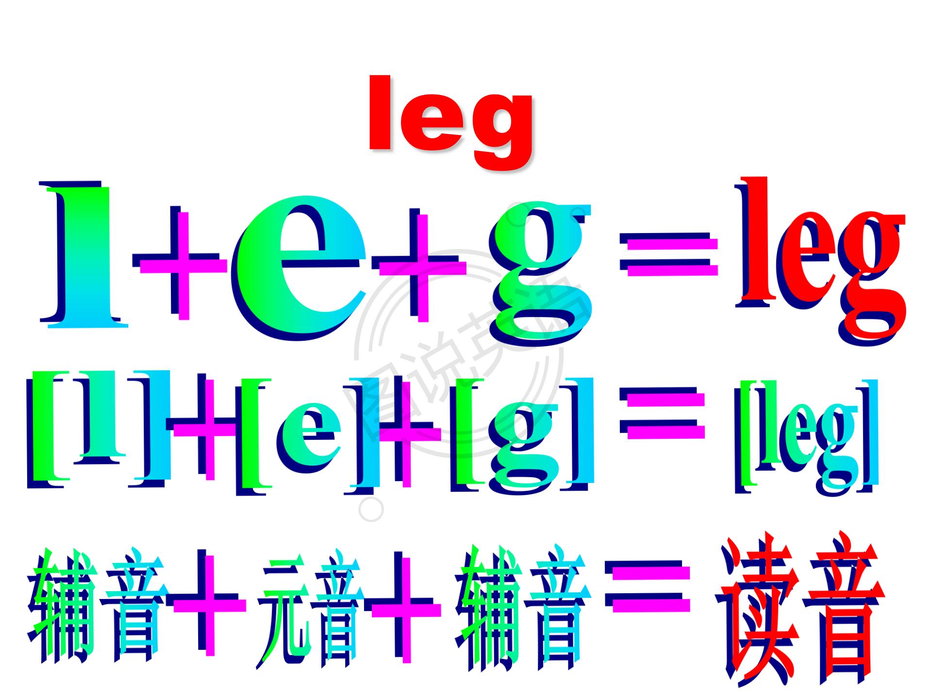 如何快速默写48个国际音标,音标背诵最快的方法