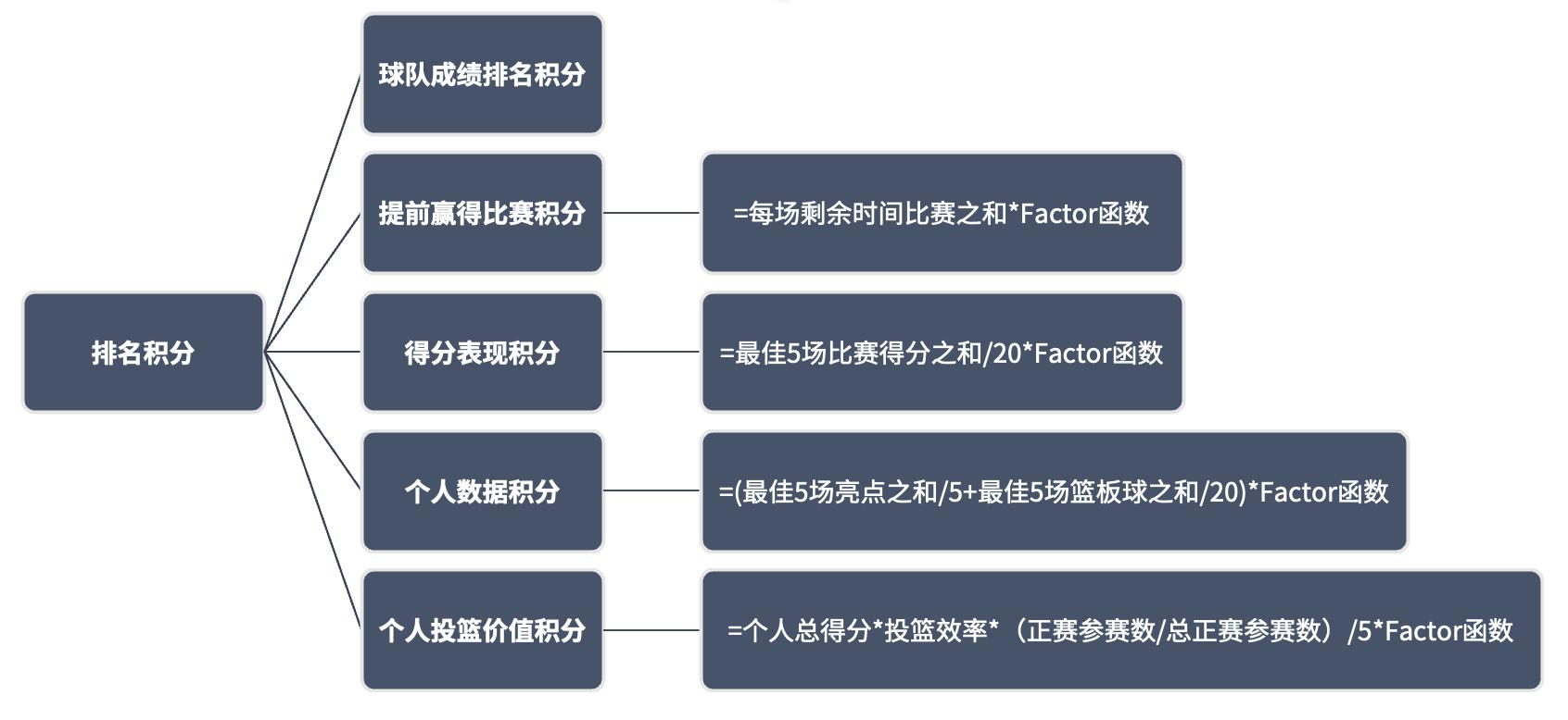fiba3x3积分怎么计算,fiba3x3计分表怎么填写