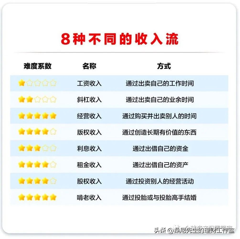 财商升级,财商提高课程