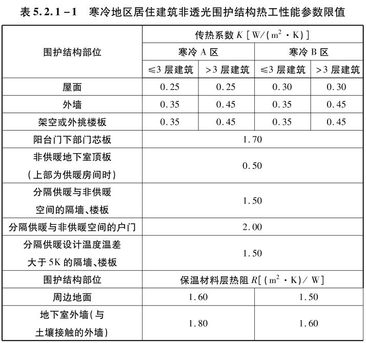 建筑节能设计指标,陕西省节能建筑设计标准